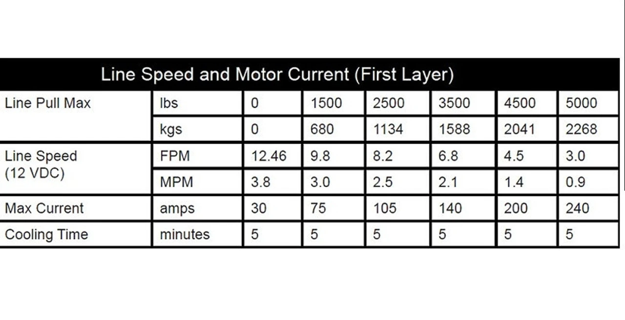 Polaris Ranger 5000lbs Assault Winch (Wide) By KFI Products 10 Polaris Ranger 5000lbs Assault Winch (Wide) By KFI Products - Image 8