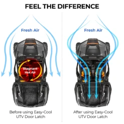 Polaris Ranger Easy-Cool UTV Door Latches By Keep Smiling Powersports -Multifunctional Accessories Store KAxmtXICOO0s8bwon93mFFD05OU7kK19t2m5cLPlDWKcq2x4afUYqjVY4c1ytfIP 83870.1718667007