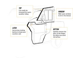 Polaris Ranger XP 1000 Scratch Resistant Polycarbonate - Light Tint Convertible Hard Cab Doors By Super ATV -Multifunctional Accessories Store Kx8GFKTkkJAJYzW7wbkGNYya7OfAjgqXSEfLFK4hsr96lpLPn8P9XxyLNW2JG0oE 83694.1718666281