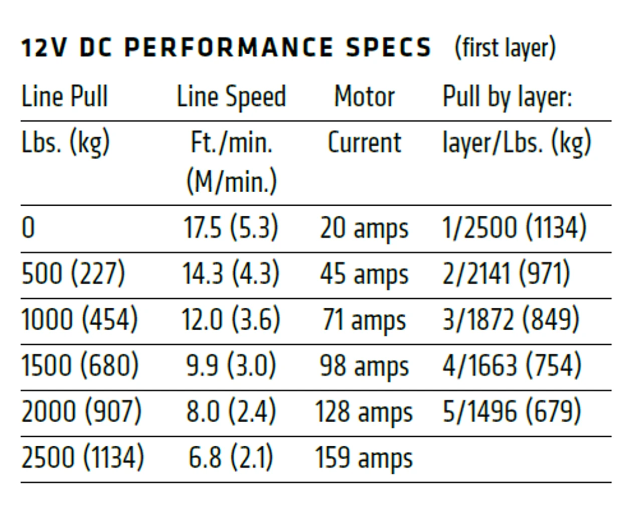 Polaris Ranger VRX 2500 Lb Winch By Warn 7 Polaris Ranger VRX 2500 Lb Winch By Warn - Image 5