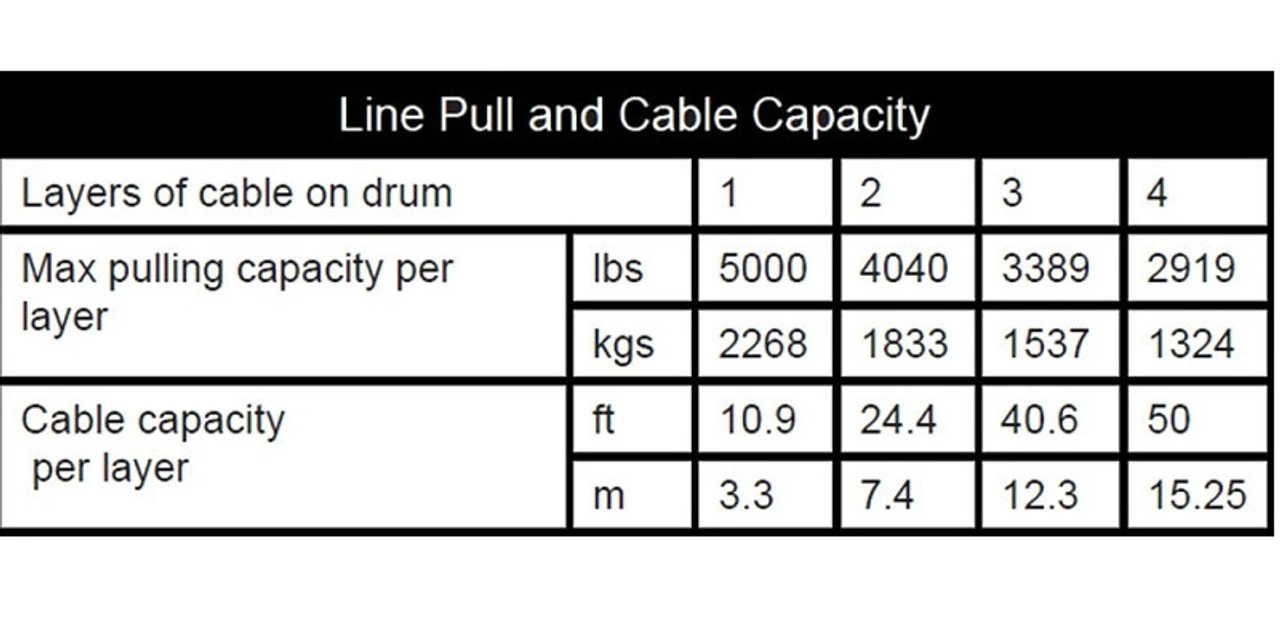 Polaris Ranger 5000lbs Assault Winch (Wide) By KFI Products 9 Polaris Ranger 5000lbs Assault Winch (Wide) By KFI Products - Image 7