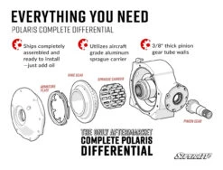 Polaris Ranger Complete Differential By SuperATV -Multifunctional Accessories Store bd8obURMmlRfi7P7aIpm0gxNL8oQTP4w5MAb47SeCPlziAIZnJ2rBlPwRbS0nkhM 16247.1718666914