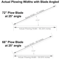 Polaris Ranger 570/800 Standard Series Complete Snow Plow Kit By Denali -Multifunctional Accessories Store cfg stdplow.10 5 84478.1627017453