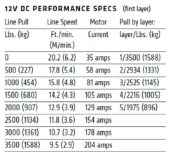 Polaris Ranger Axon 3500 Lb Winch By Warn -Multifunctional Accessories Store j4p0NxVjYcz8c6sgmfqLuZyOyBTzo6DTOGpUCoIS3ciRuASP6ZLi8y1pRmblmPCG 07203.1718235596